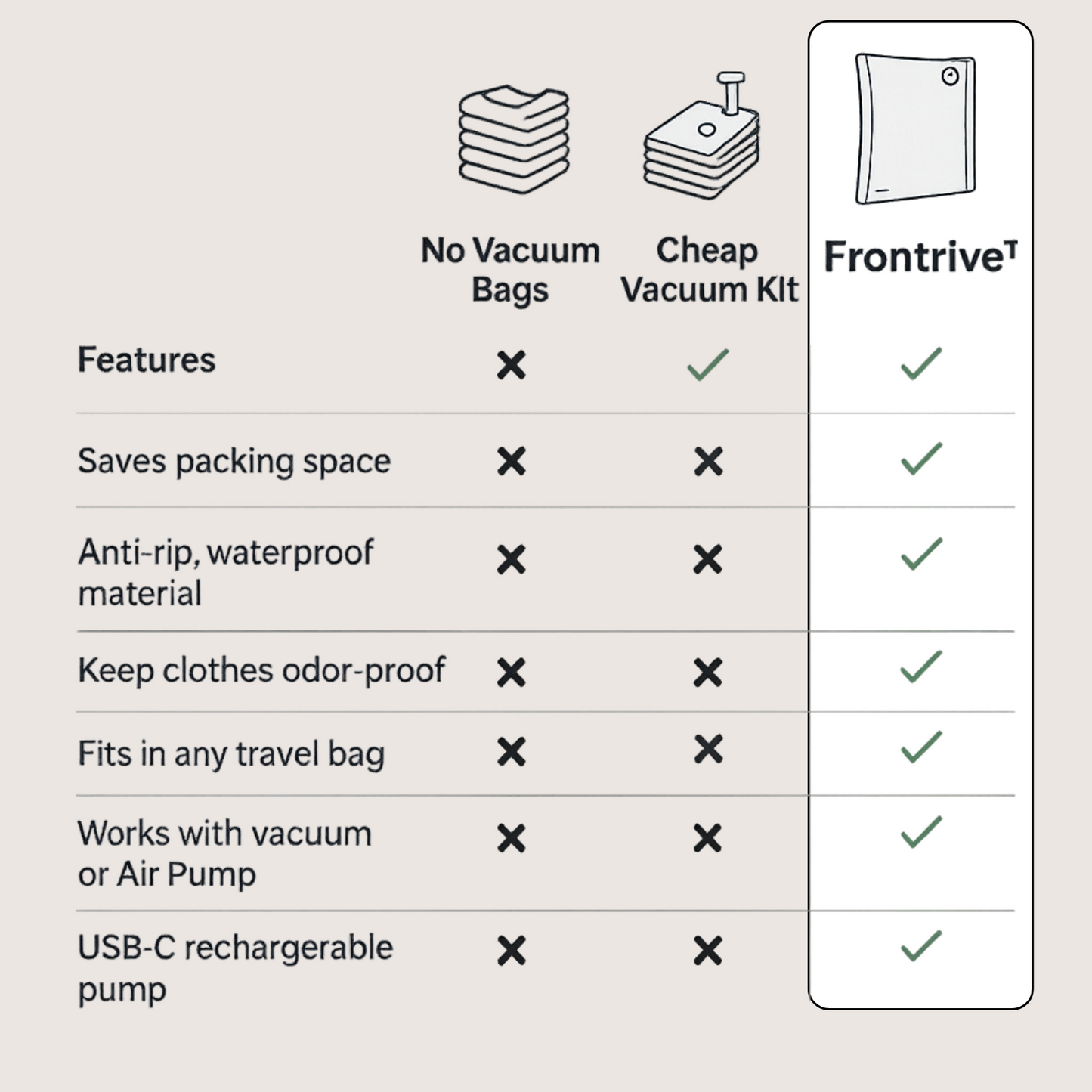 Frontrive™ - Vacuum bag, Pack More, Stress Less