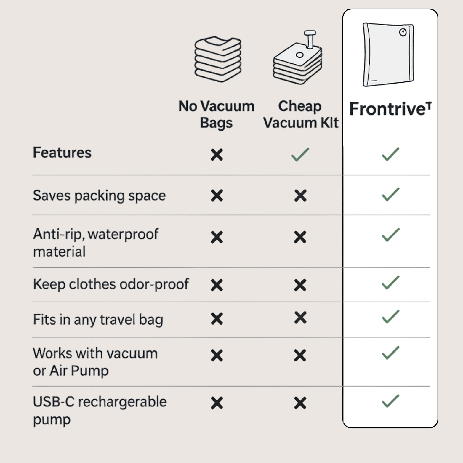 Frontrive™ - Vacuum bag, Pack More, Stress Less